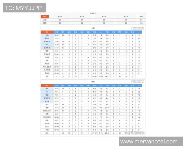 NBA东部积分榜最新动态分析及球队表现评估